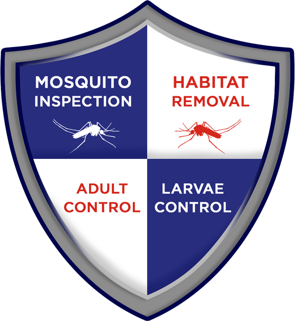 Buffalo, NY Pest Control